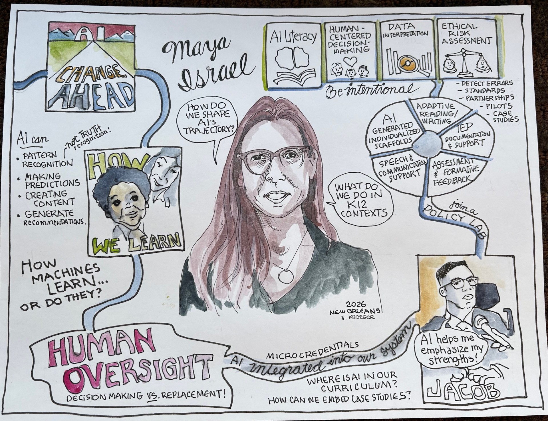 Maya Israel Graphic note of Maya Israel's keynote session