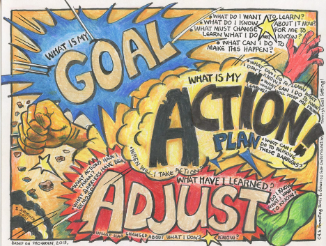 Goal, Action Plan, Adjust Graphic note with a superhero theme. Asks three questions: What is my goal, what is my action plan, what have I learned?